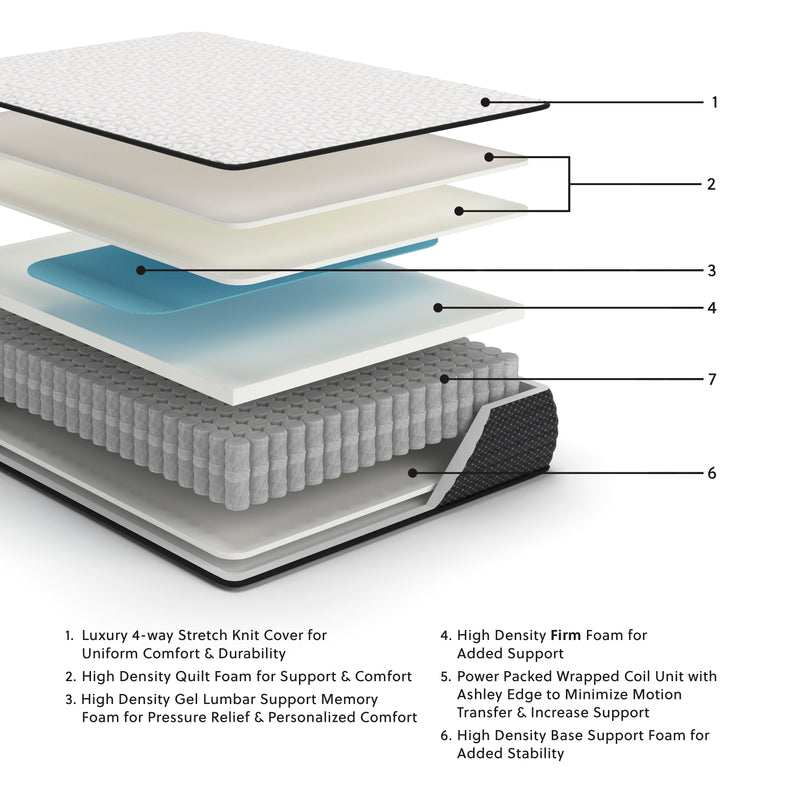 Limited Edition Firm White Twin Xl Mattress