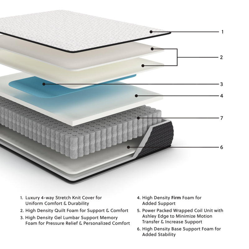 Limited Edition Firm White Full Mattress M41021