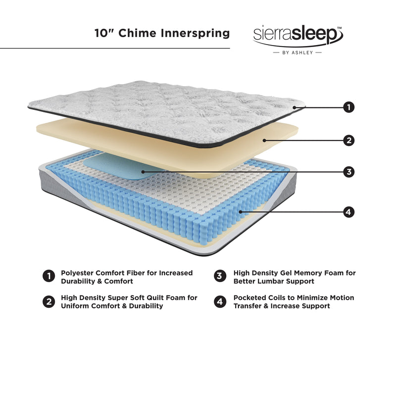 Chime 10 Inch Hybrid White Full Mattress In A Box